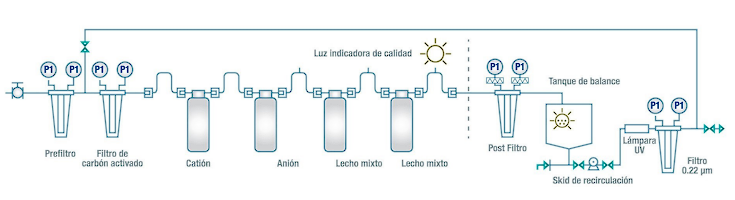 imagen sistema sdi